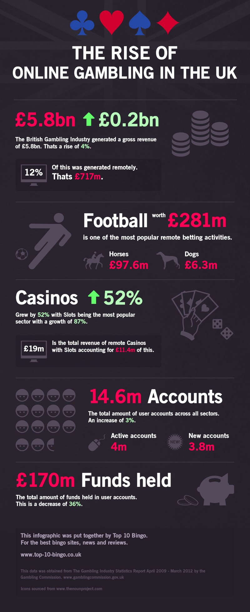 Very well casino login - Feeling Stuck with Your Current Casino? Try a Fresh Start